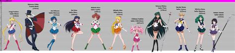 sailor scouts height|sailor moon height chart.